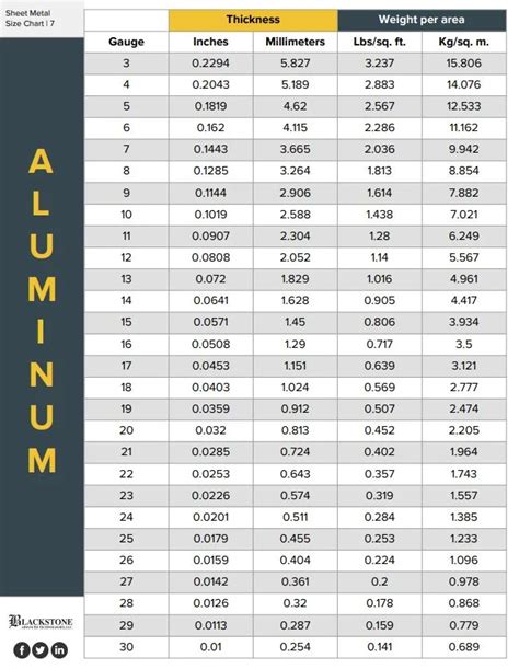 aluminum sheets of metal|aluminum sheet metal thickness chart.